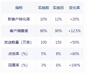 短信營銷平臺