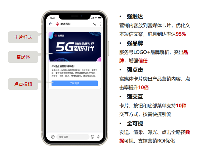 5G閱信短信群發