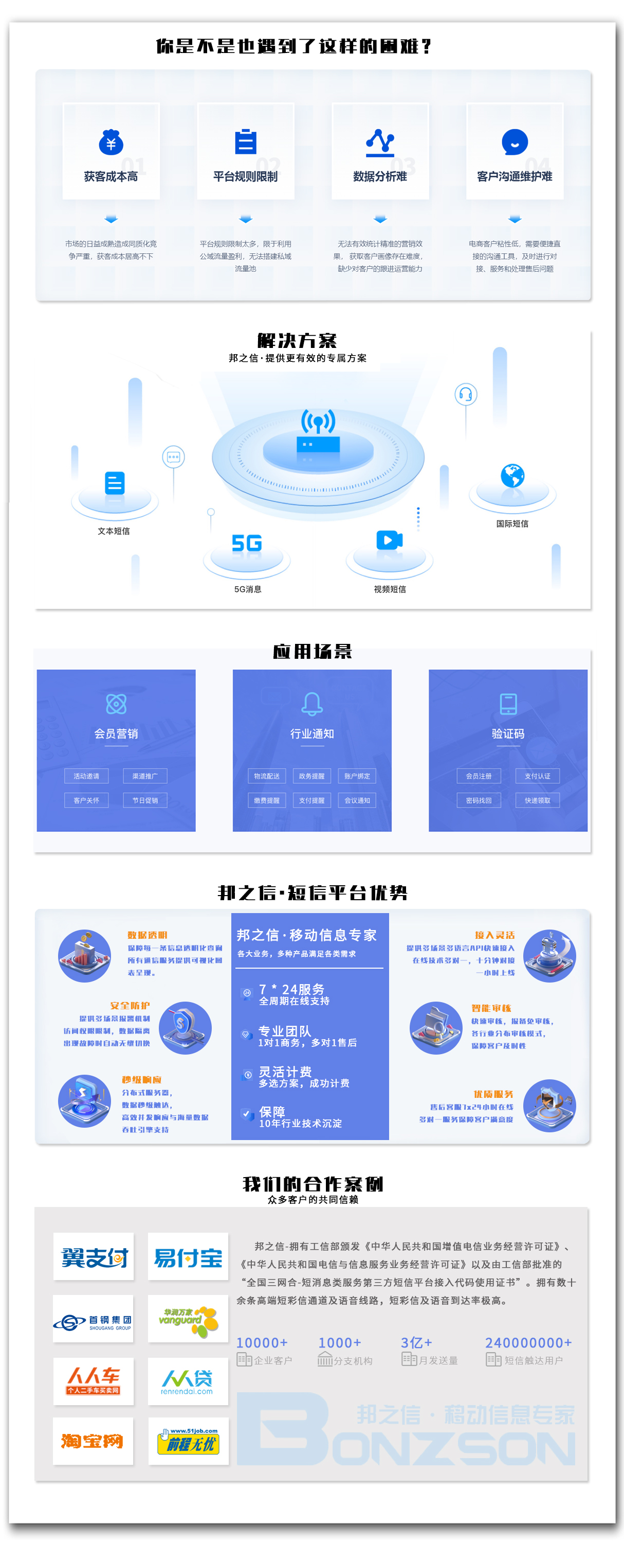 106視頻短信群發平臺